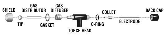 torch3_exp_diagram