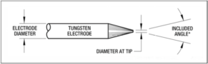 Tungsten Electrode Geometry Free Tungsten Electrode Guidebook